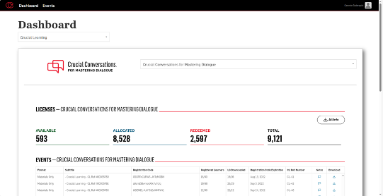 CLP has license management