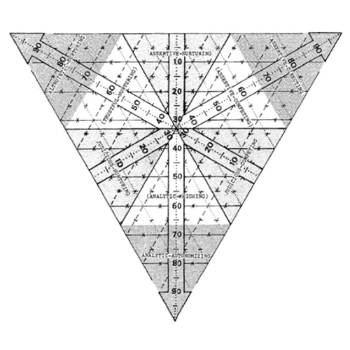 1972 (B) — 9 MVS Types